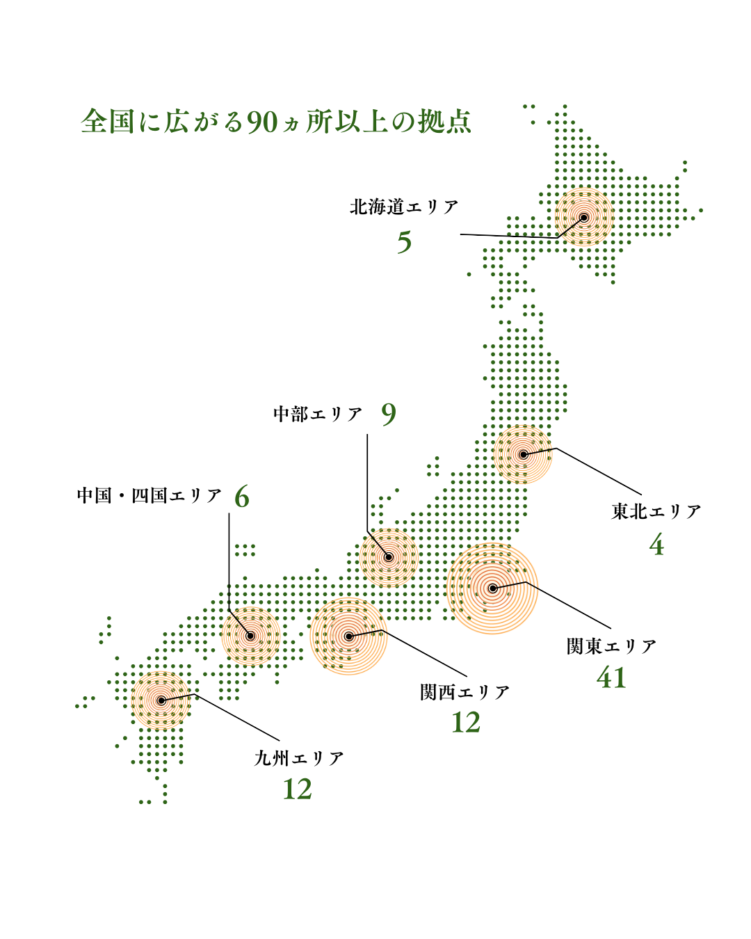 全国に広がる拠点